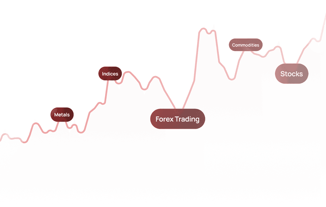 chart-about-content